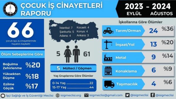 isig veri
